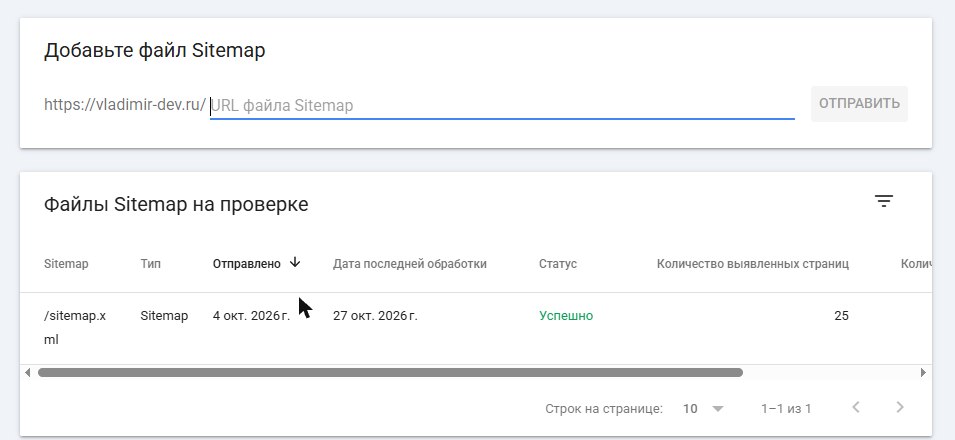 Google Search Console, «Файлы Sitemap»: поле для адреса и таблица с файлом sitemap.xml, статус «Успешно», 25 выявленных страниц